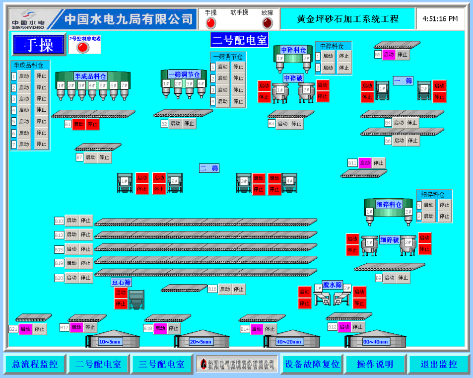 砂石加工電控系統(tǒng)